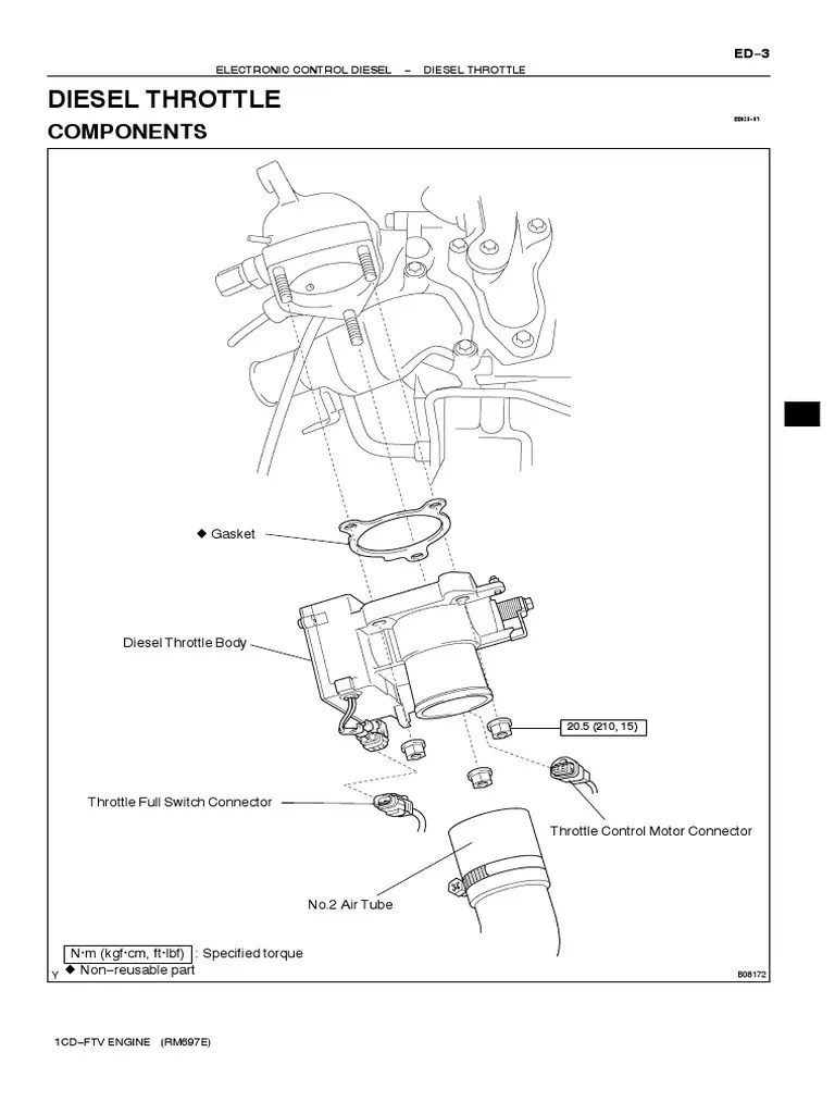 Diesel Throttle Components PDF