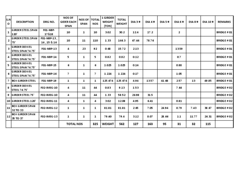 Girder Steel Calc Bar Dia PDF Steel Structural Engineering