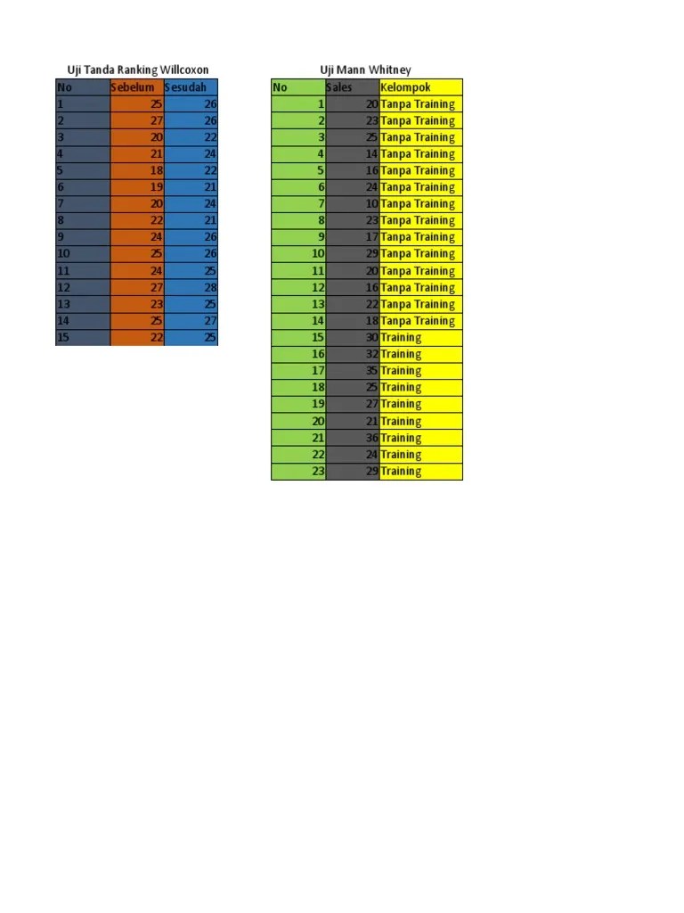 Data Uji Willcoxon & Mann Whitney PDF