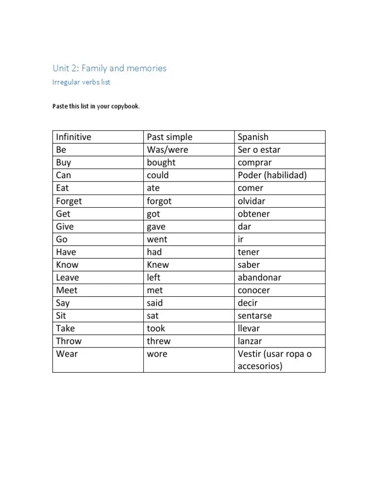 Irregular Verb List PDF