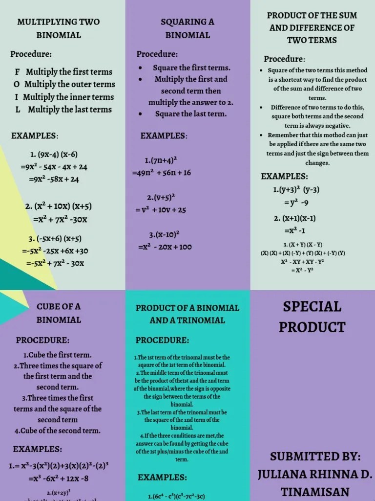 Product of the Sum and Difference of Two Terms A Concise Method for
