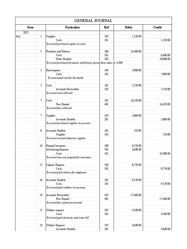 General Journal General Ledger Trial Balance PDF Debits And