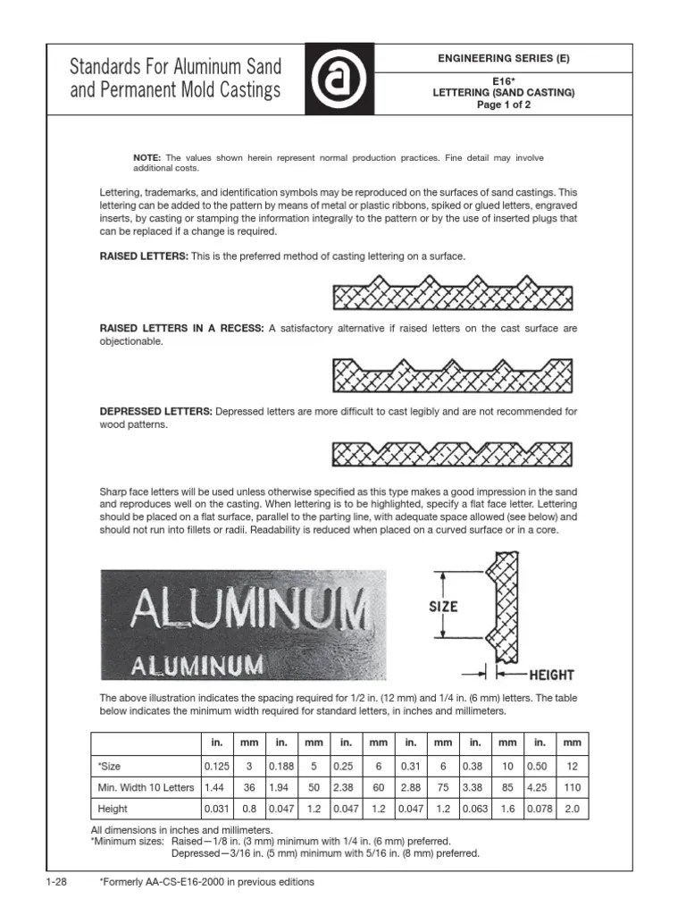 Standards For Aluminum Sand and Permanent Mold Castings Additional