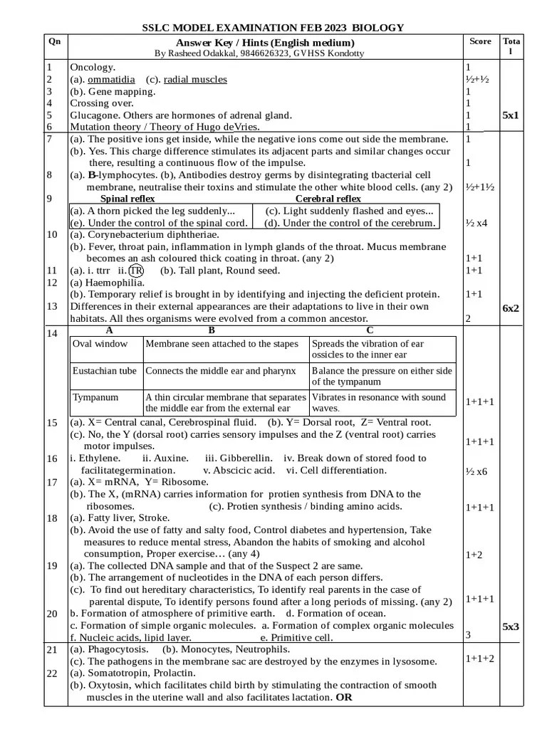 SSLC Biology (Eng Med) Model Exam 2023 Answer Key PDF Ear Proteins