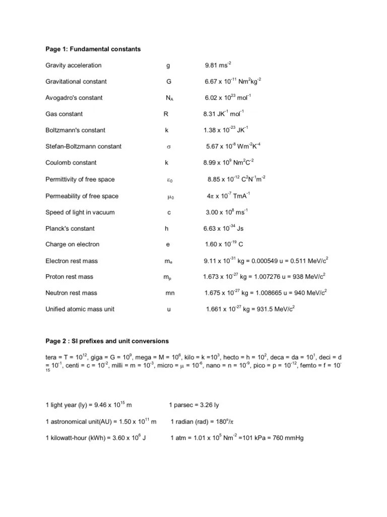 IB Physics Data and Formulas Electronvolt Kilogram