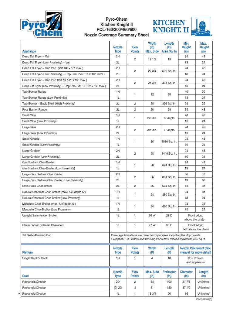 Pyro ChemKitchenKnightII NozzleSummarySheet | Download Free PDF