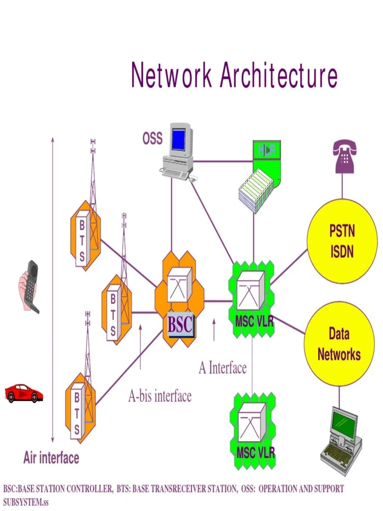 GSM Network ArchitecturePp Slide PDF