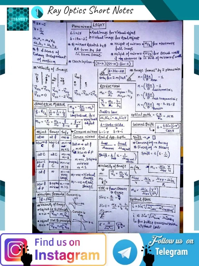 Ray Optics Short Notes PDF