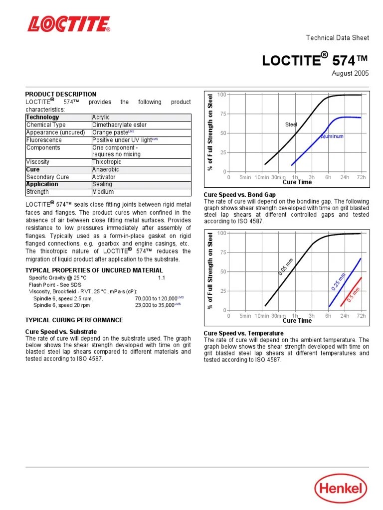 Loctite 574™ Product Description PDF Viscosity Product Liability