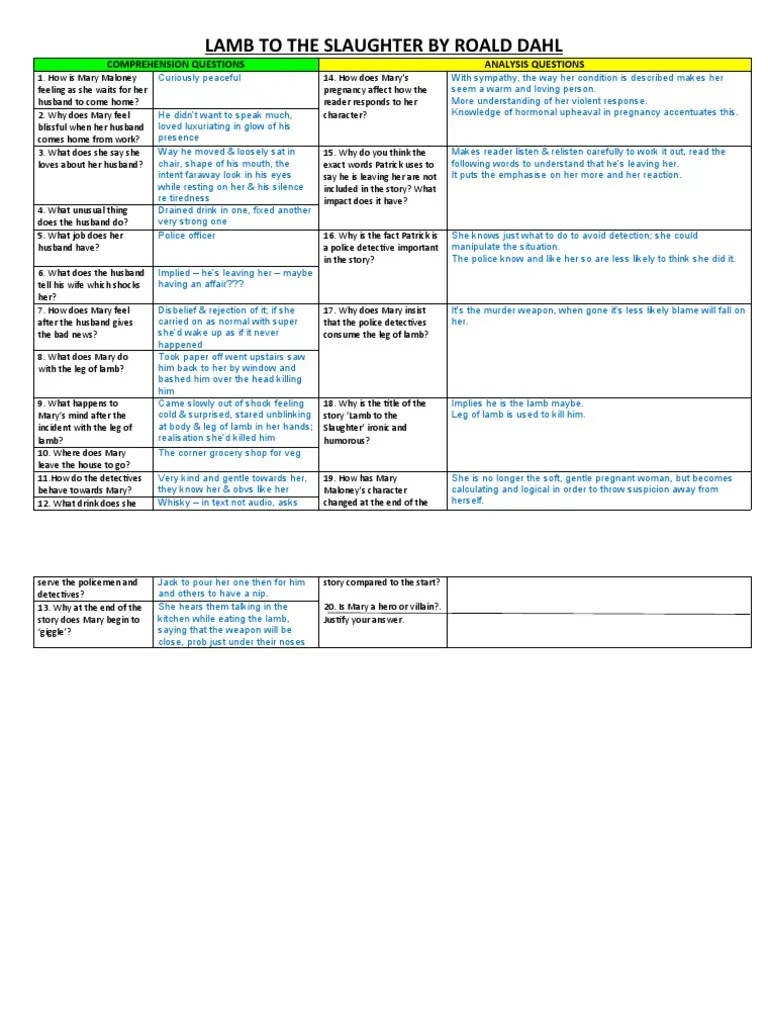 Lamb To The Slaughter by Roald Dahl Comprehension Questions Analysis