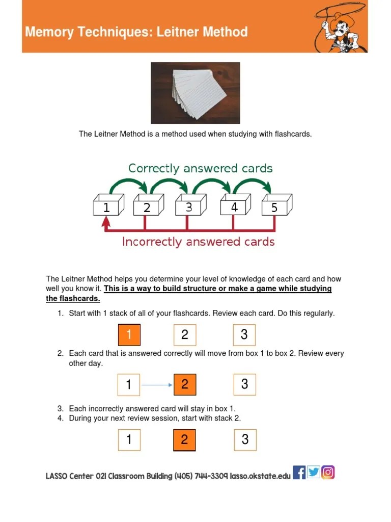 Leitner Method PDF Flashcard Learning