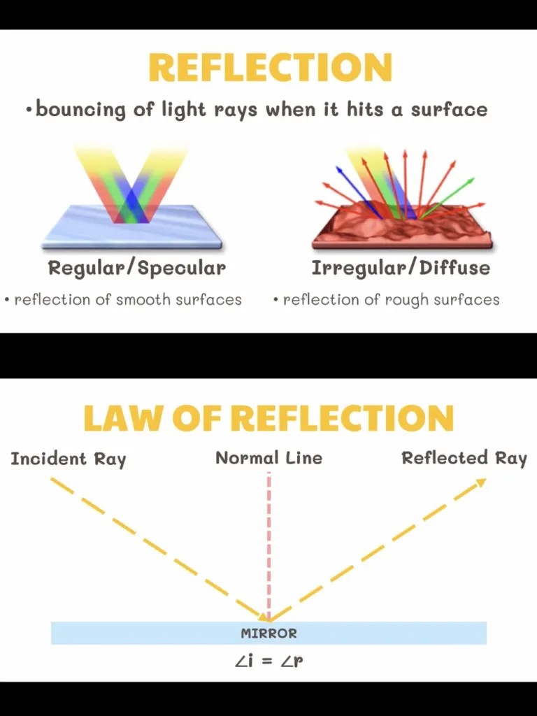 MIRRORS PDF
