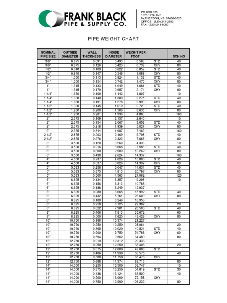 Pipe Weight Chart PDF Échecs