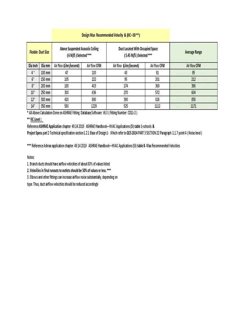 Flexible Duct Sizes | PDF