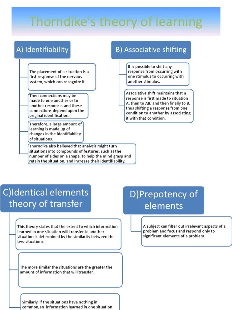 Thorndike's Theory of Learning (1)