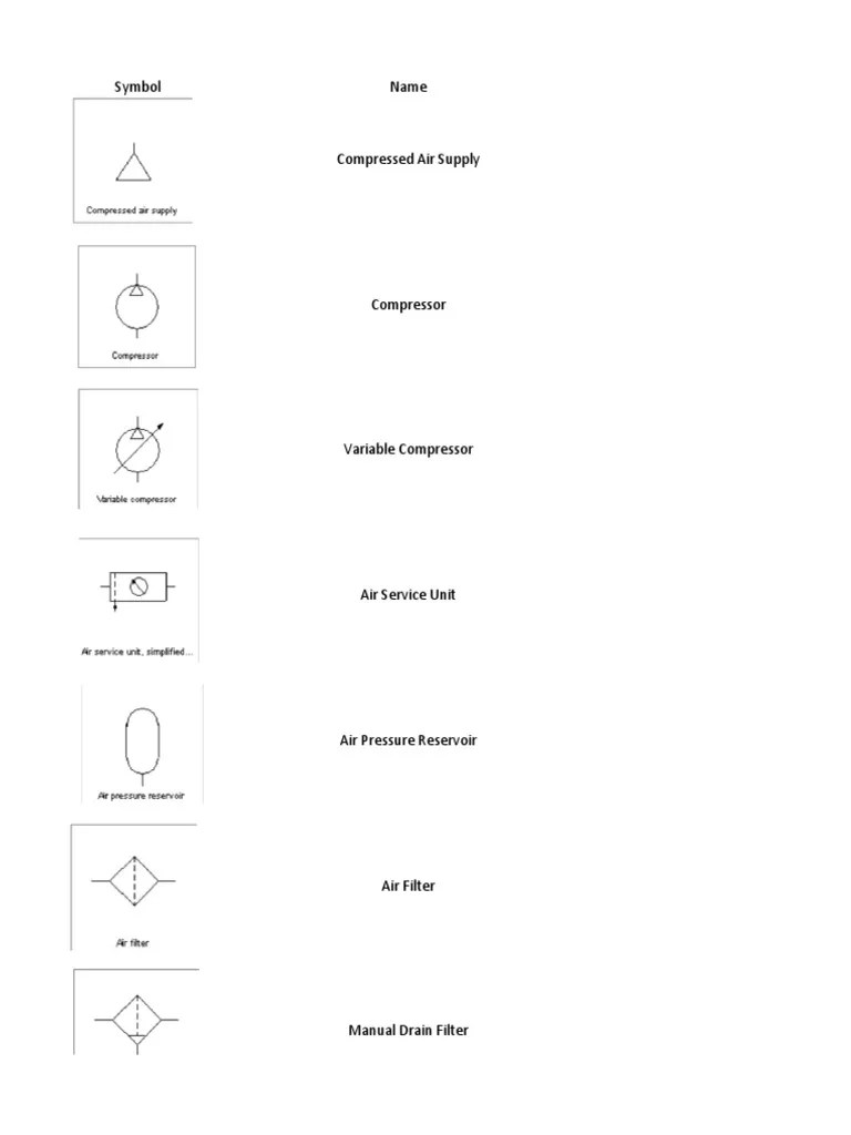 Pneumatics Symbols PDF