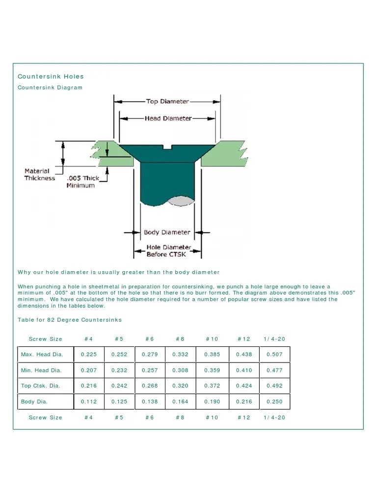 CounterSink Holes Chart PDF Engineering Tolerance Screw