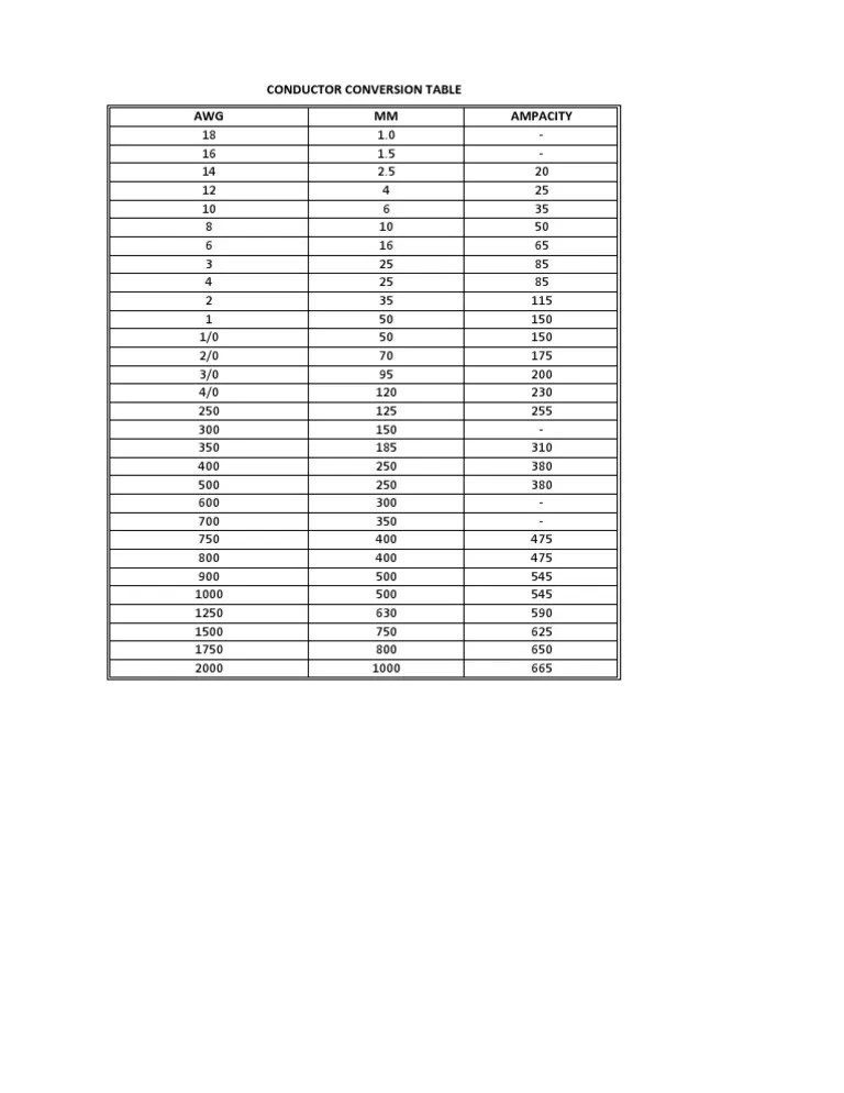 Wire Conversion Chart PDF
