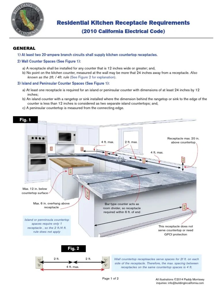 NEC Residential Countertops Illustrated PDF Countertop Civil
