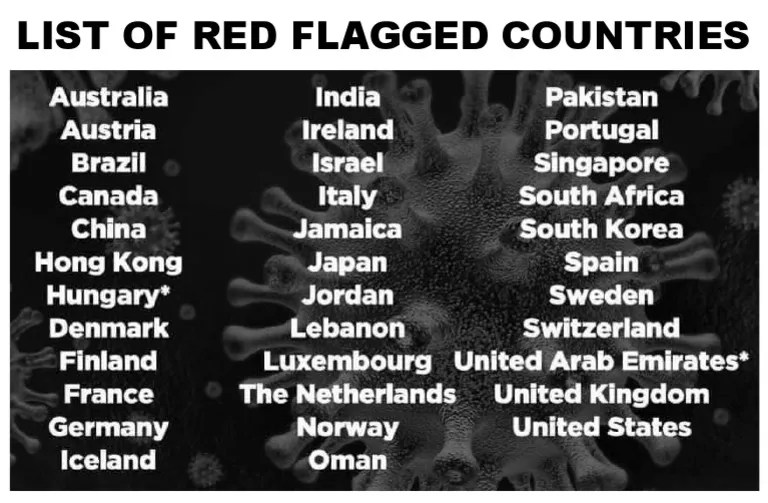 List of Red Flagged Countries PDF