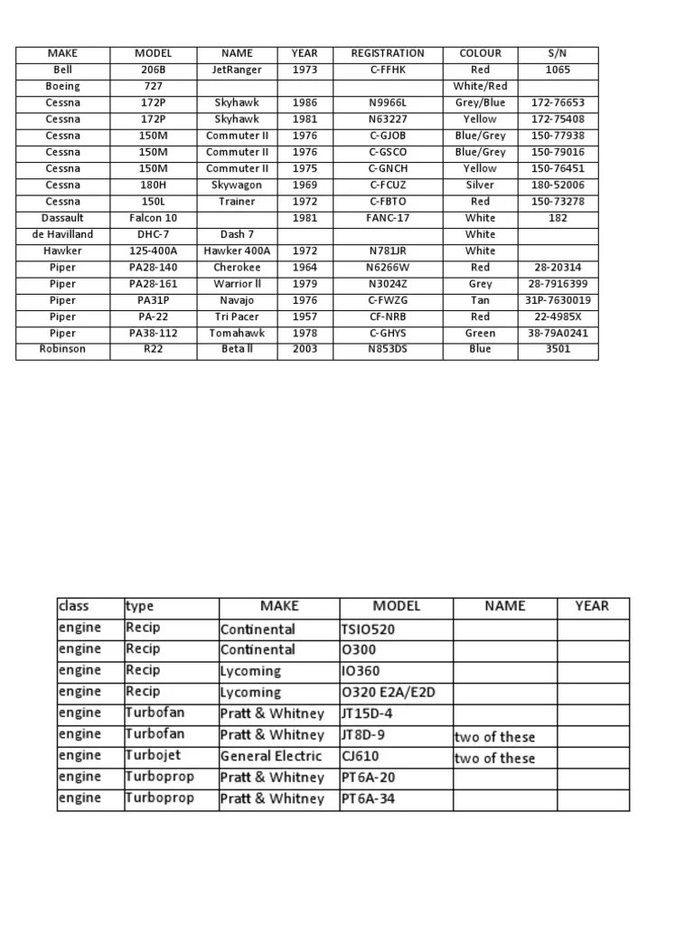 Fanshawe Aircraft and Engine Data PDF