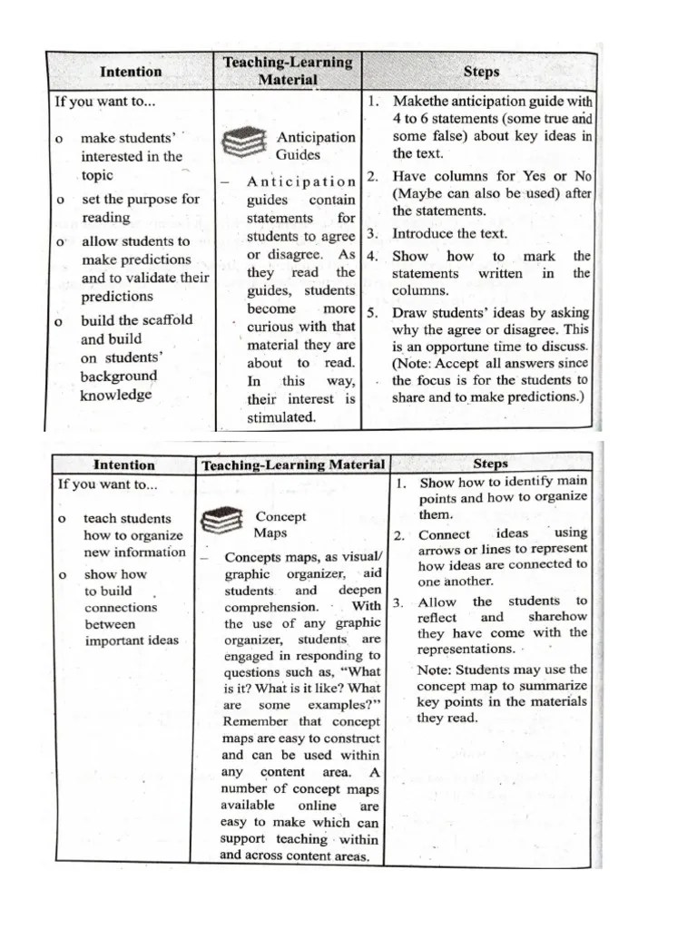 Materials For Reading Comprehension and Cultural Awareness | PDF