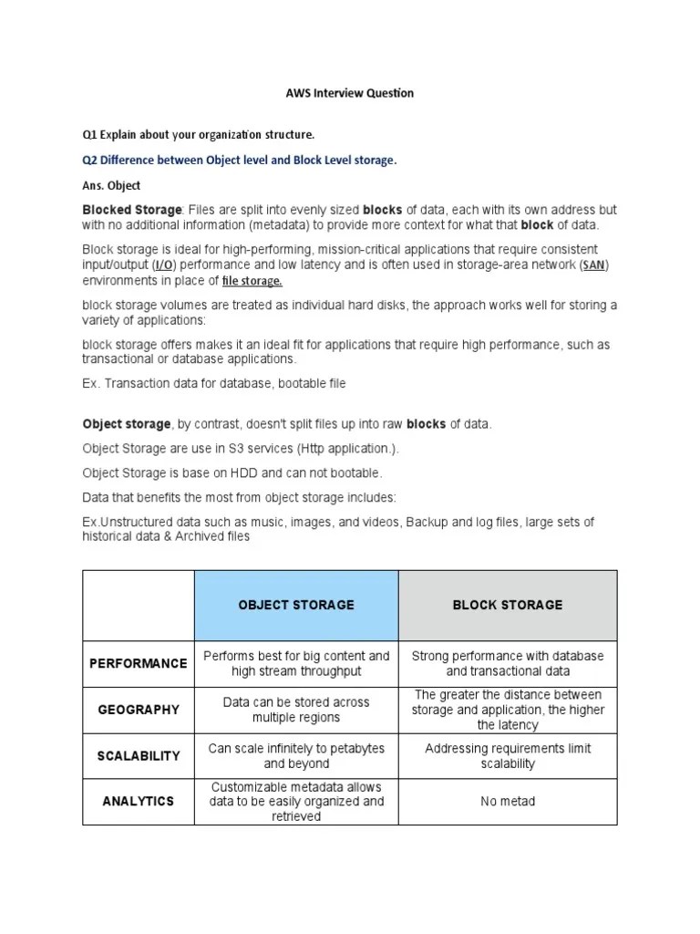 AWS Interview Question PDF Amazon  Services Backup