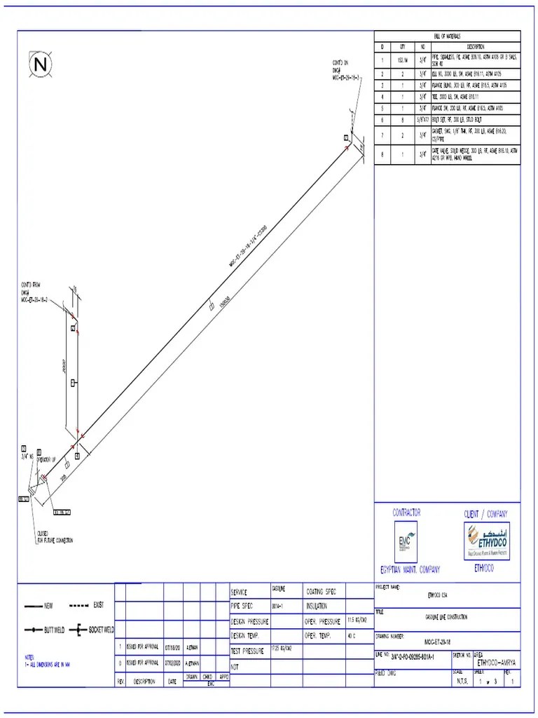 Gasoline Line | PDF