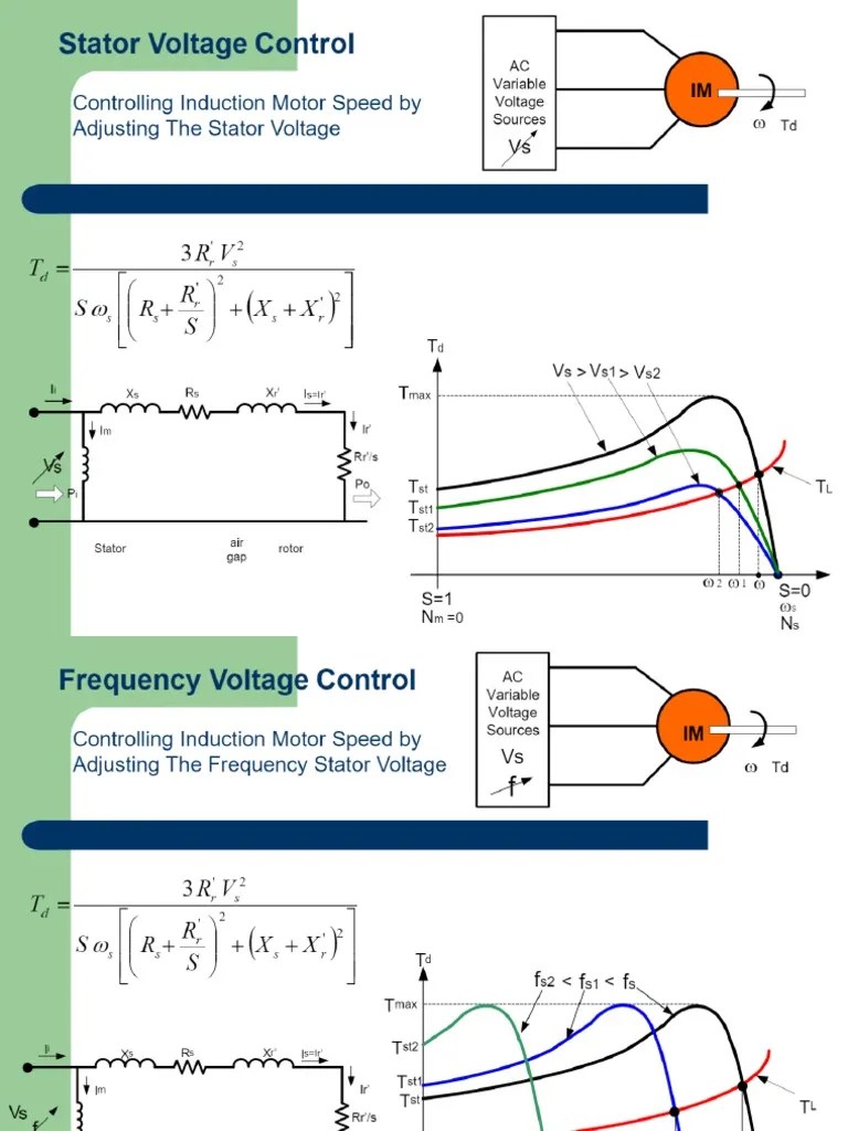 Stator Voltage Control PDF