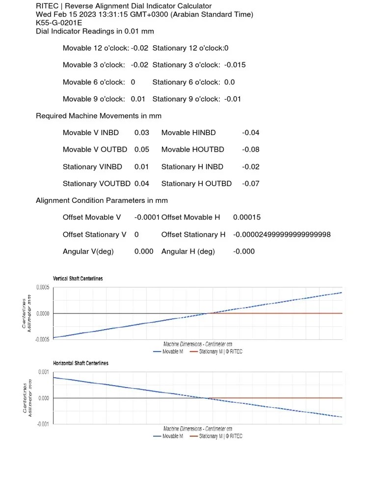 RITEC Reverse Alignment Dial Indicator Calculator PDF