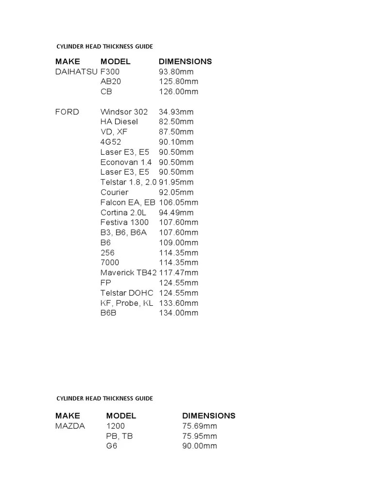 Cylinder Head Thickness Guide PDF