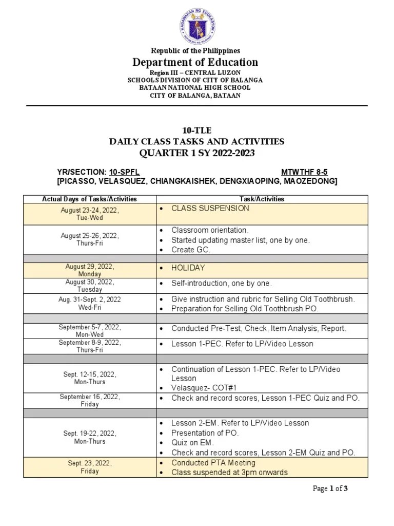 Tle Daily Class Tasks&activitiesQuarter 1 PDF Cognition