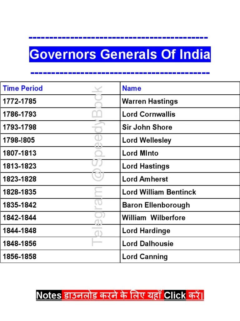 (History) Governors Generals of India PDF
