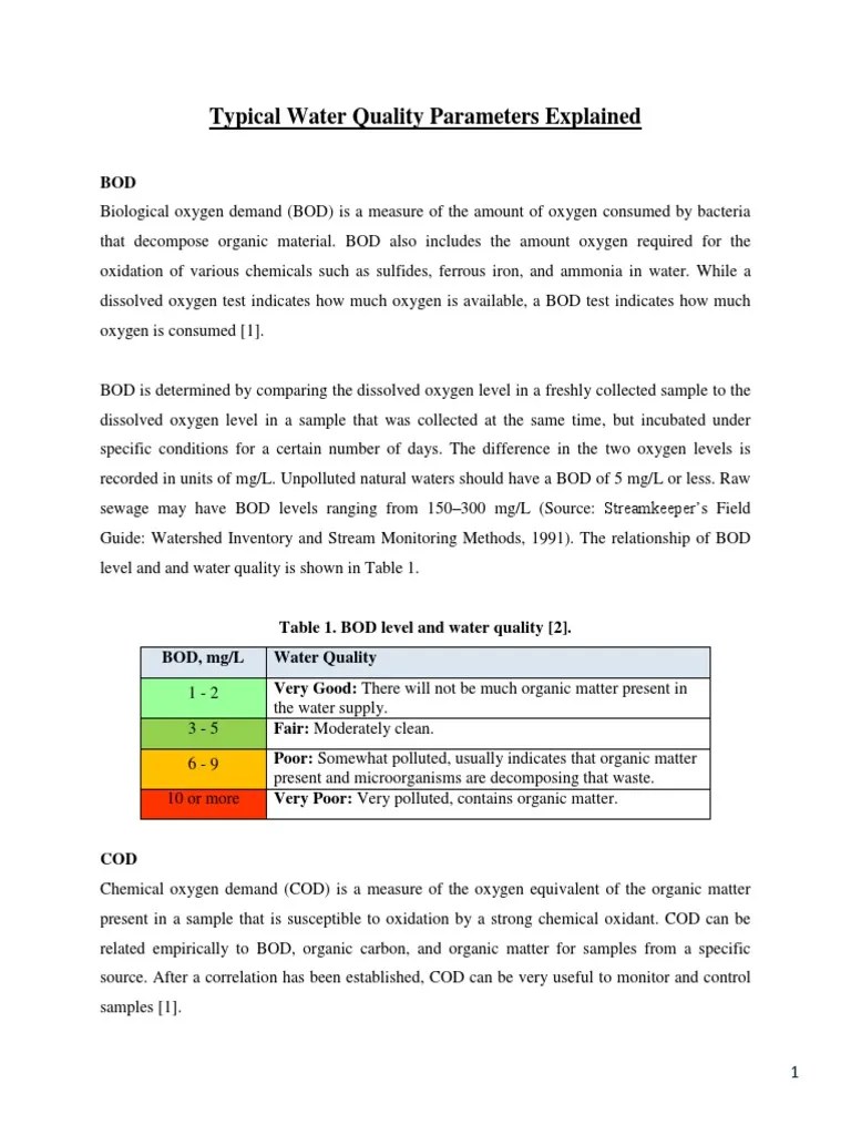 typical_water_quality_parameters PDF