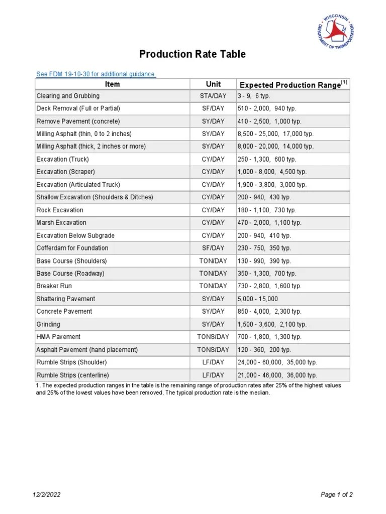 Excavatorproductionratetable PDF