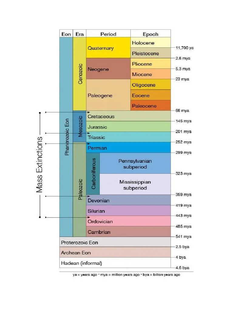 GEOLOGICTIMESCALE PDF