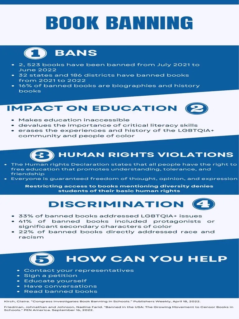 Book Banning Infographic PDF(02)