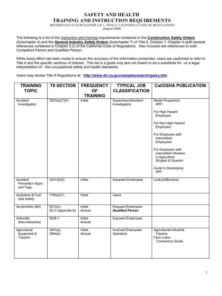 CalOSHA Frequency of Training Requirements Occupational Safety And