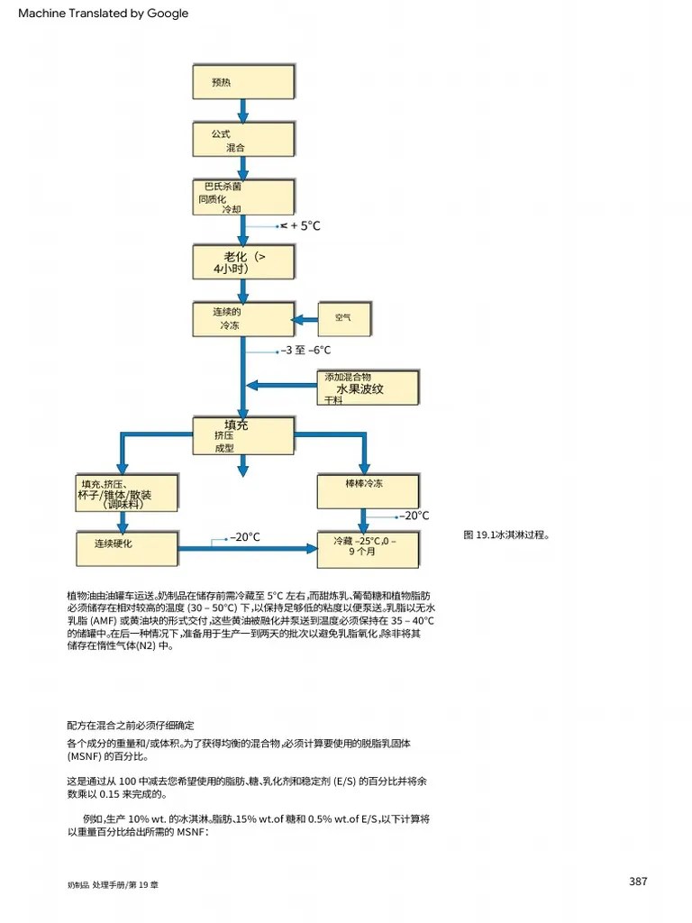 Dairy_processing_handbook_9 (1) PDF