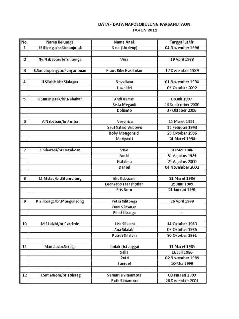 Data Data Naposo Bulung 2011 | PDF