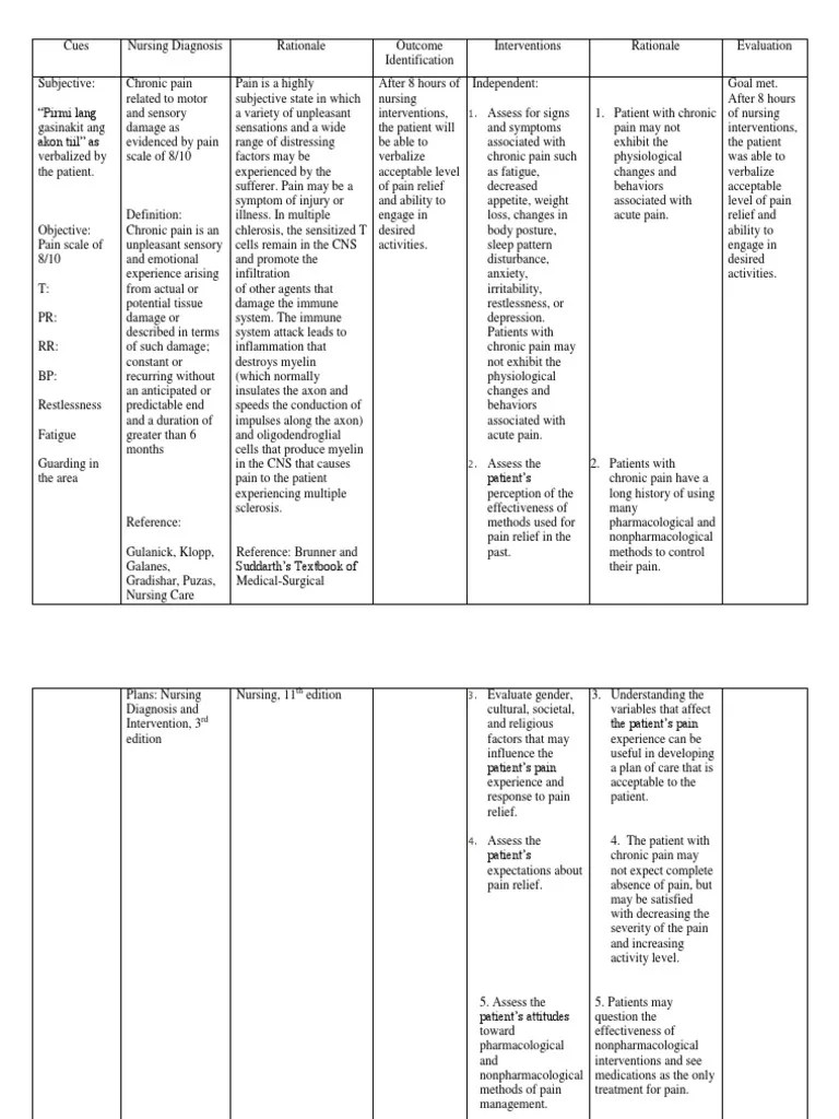 NCP Chronic Pain Pain Management Chronic Pain