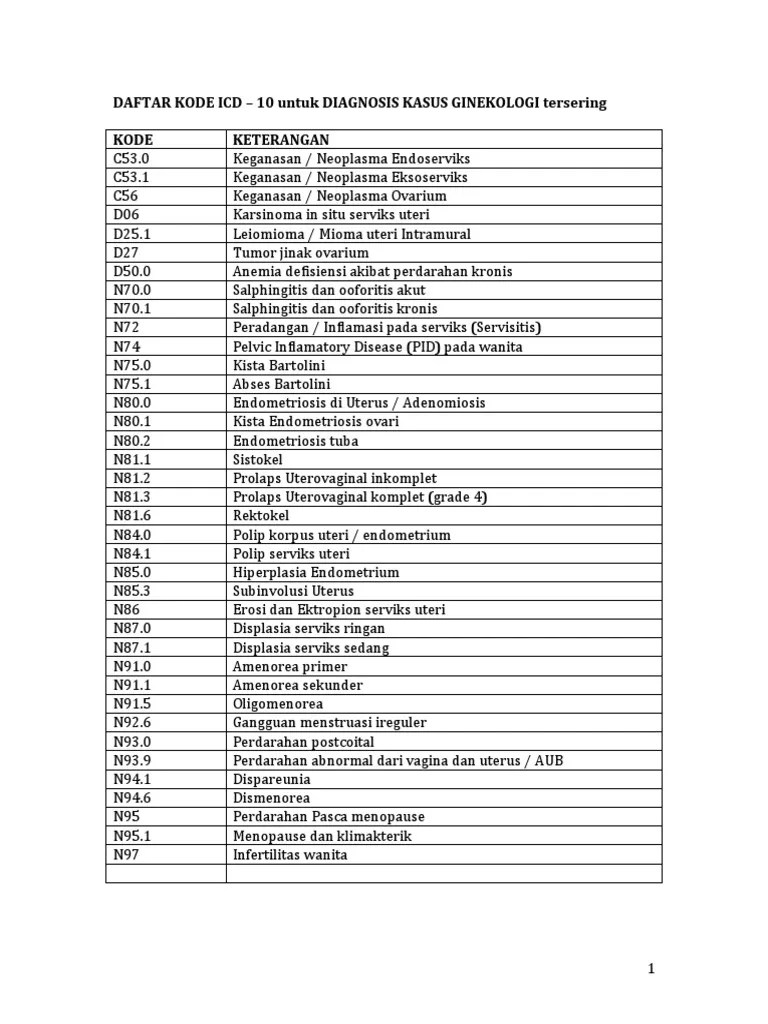 DAFTAR KODE ICDd PDF
