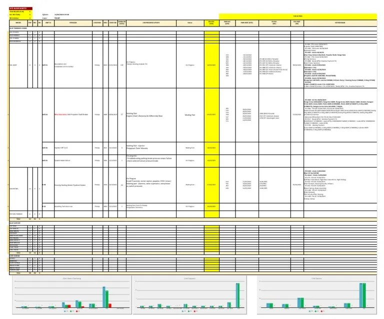 Daily Breakdown Monitoring & Backlog 20230416 Day Shift Pagi.pdf
