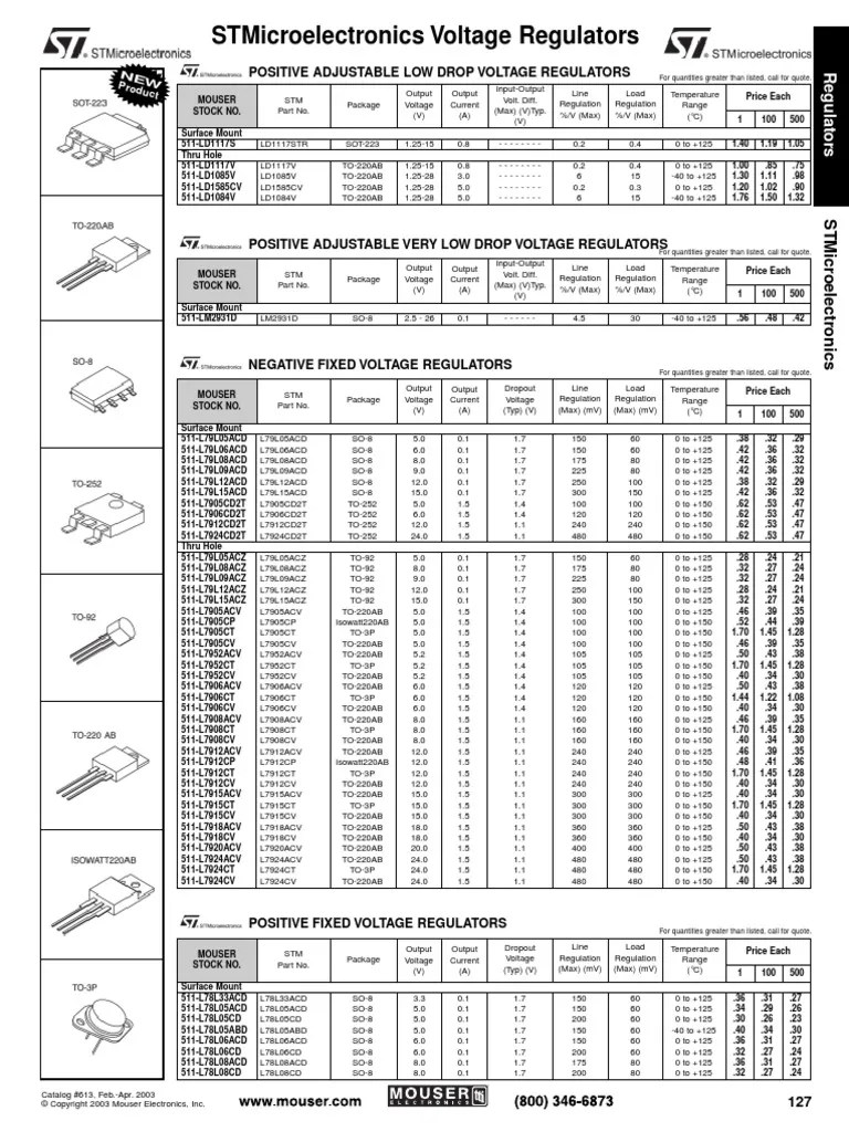 Stmicroelectronics Voltage Regulators PDF