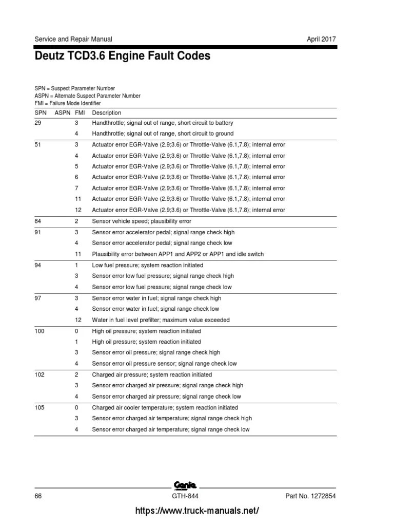 GENIE Forklift Truck Fault Codes DTC (Deutz & Perkins Engines