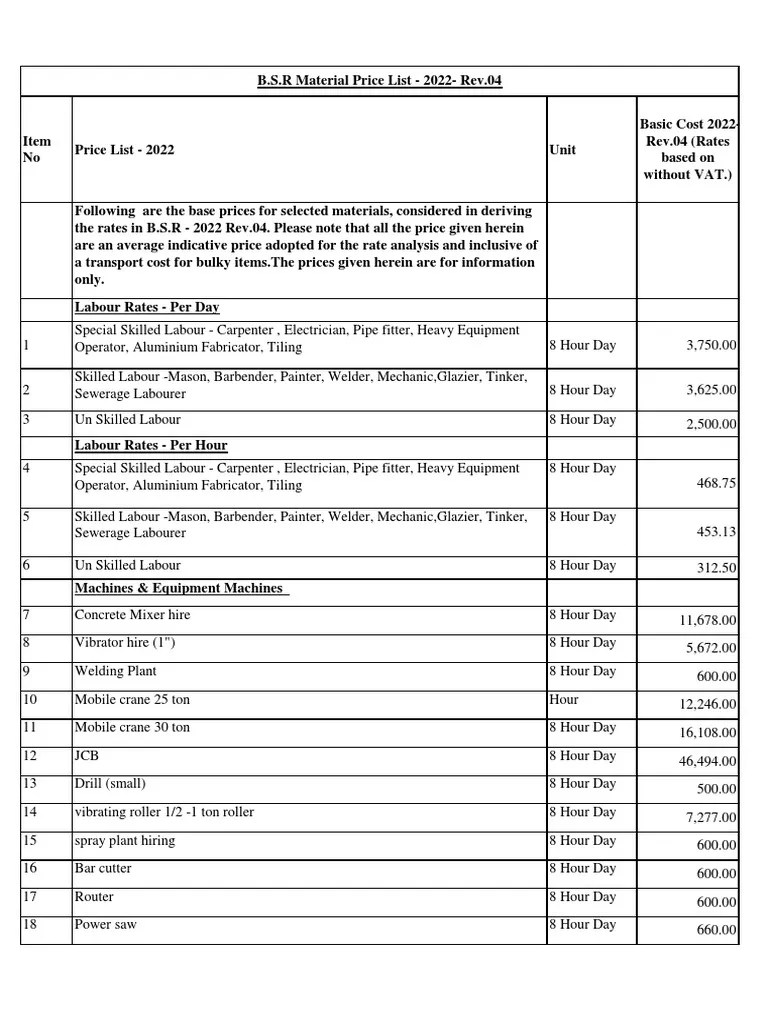 Updated Materials Price List for 2022 Revised Fourth Edition