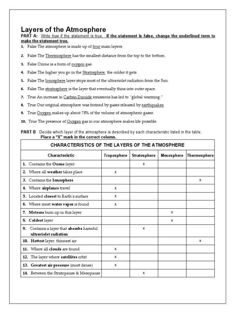 Layers of The Atmosphere Worksheet 1 PDF