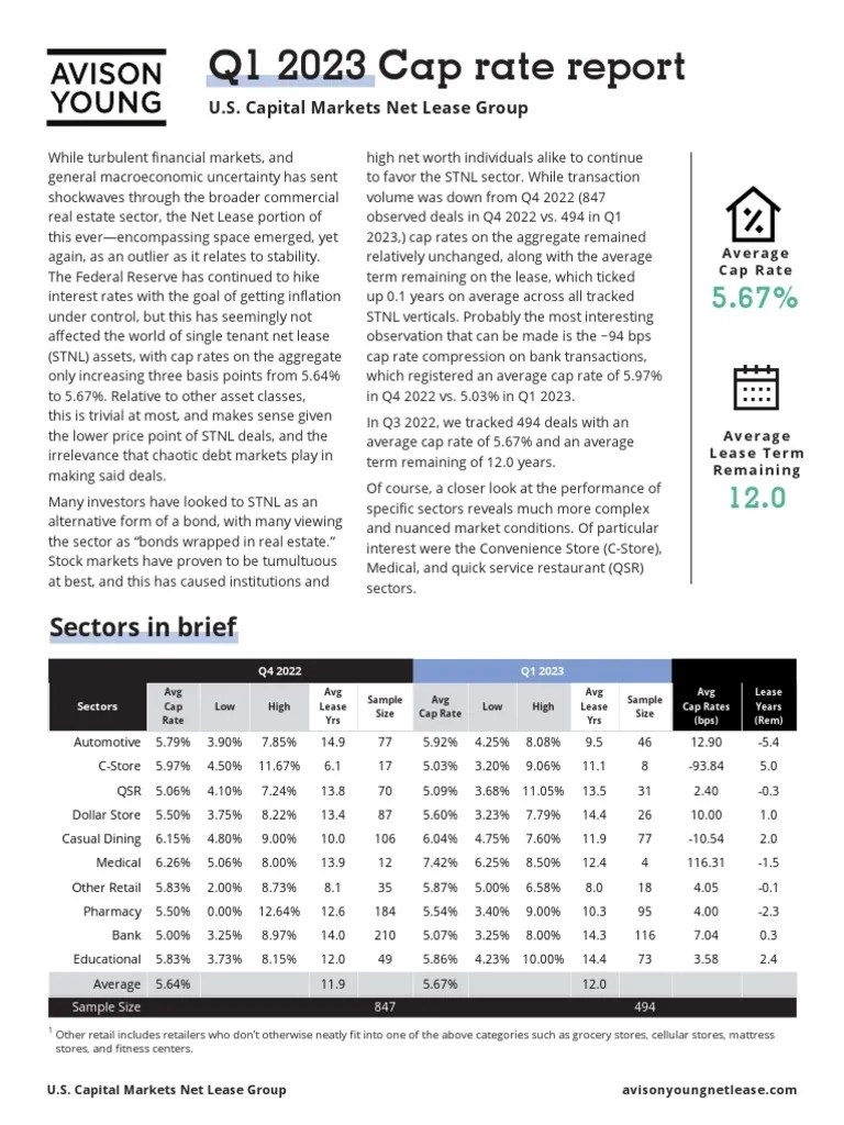 Q1 2023 Cap Rate Report AY PDF Retail Economies