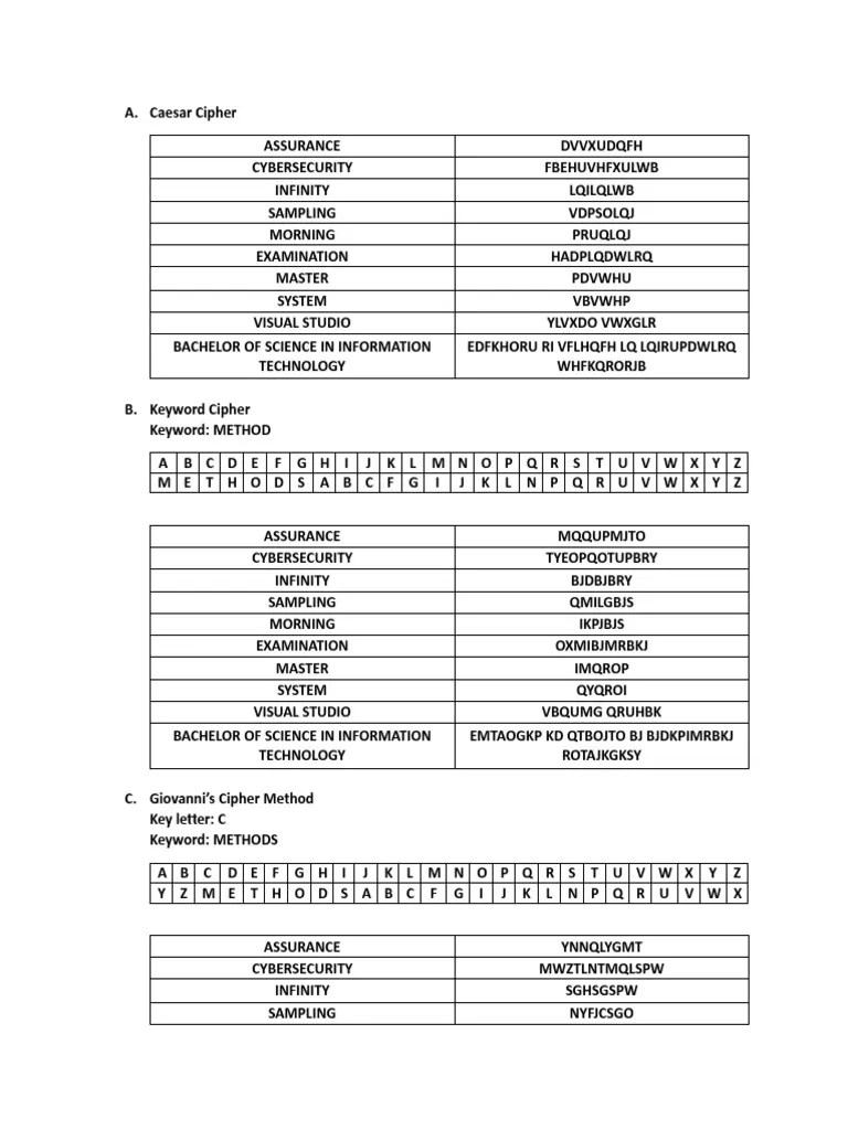 Caesar Cipher | PDF | Computer Security | Security
