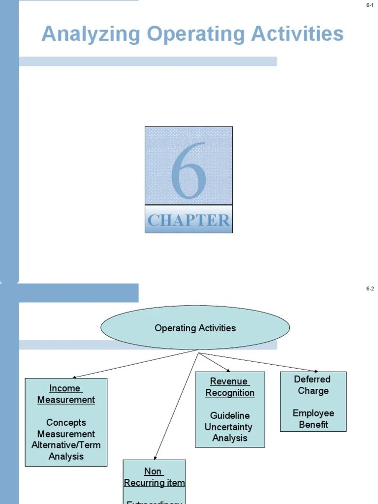 Analyzing Key Aspects of Operating Activities Revenue Recognition